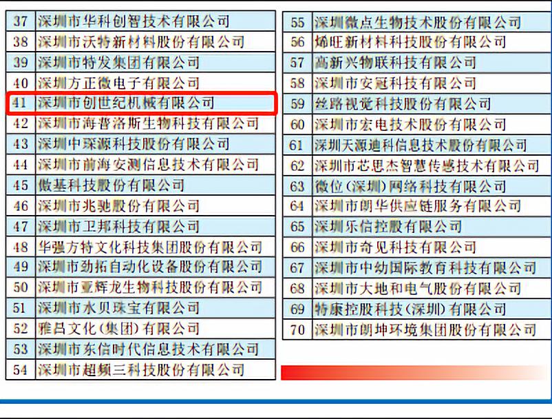 深圳市意昂体育机械有限公司 位列41位 荣获2019“深圳创新企业70强”