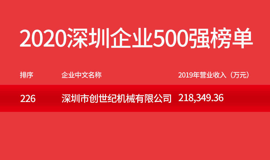 意昂体育500强企业
