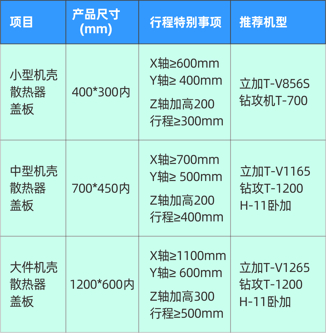 意昂体育5G加工设备参数