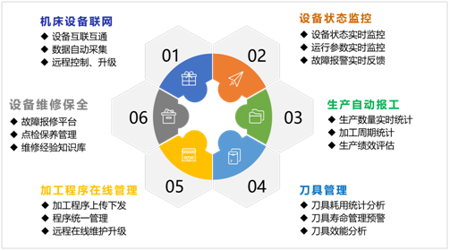 意昂体育机床云系统