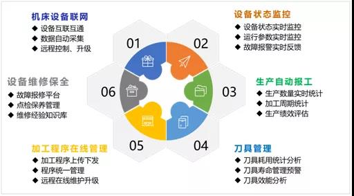 意昂体育机床云