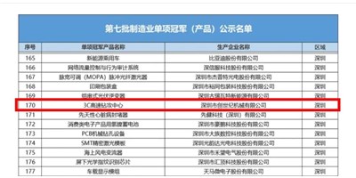 【专精特新】意昂体育集团“3C高速钻攻中心”荣获第七批制造业企业（产品）单项guan军