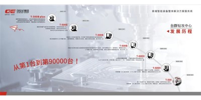 匠心品质，卓越不凡 — 意昂体育钻铣加工中心